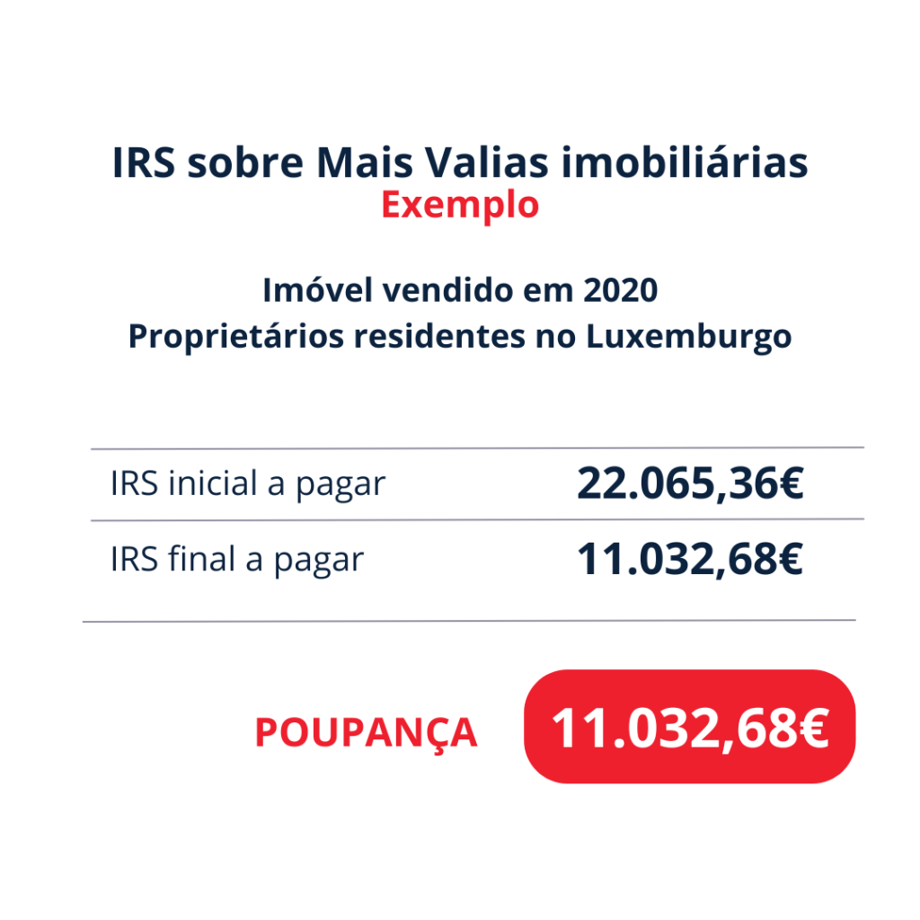 Casal Luxemburgo - Mais-Valias Imobiliárias