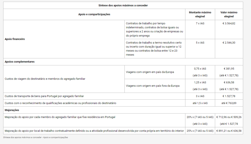 tabela de indexante