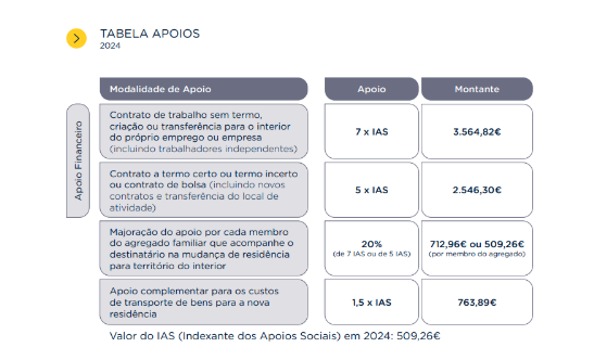 tabela de indexante