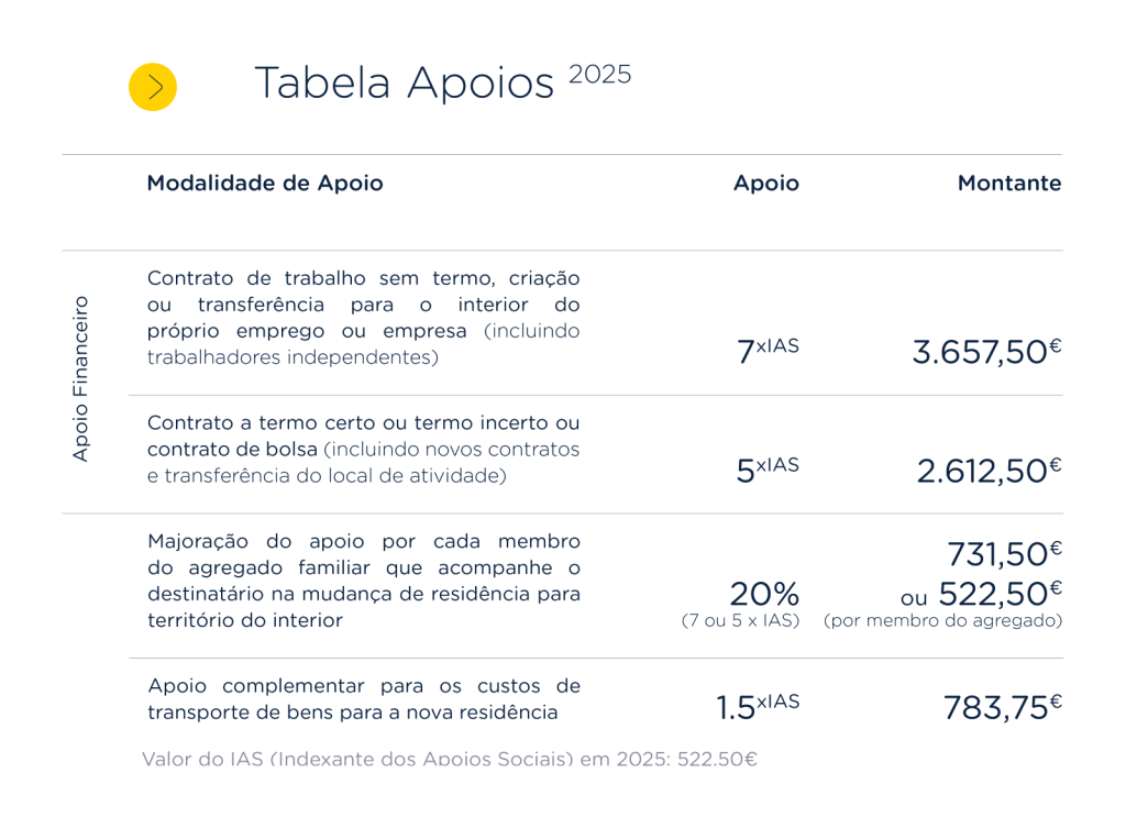 tabela de indexante