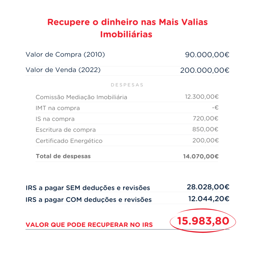 exemplo mais-valias imobiliárias