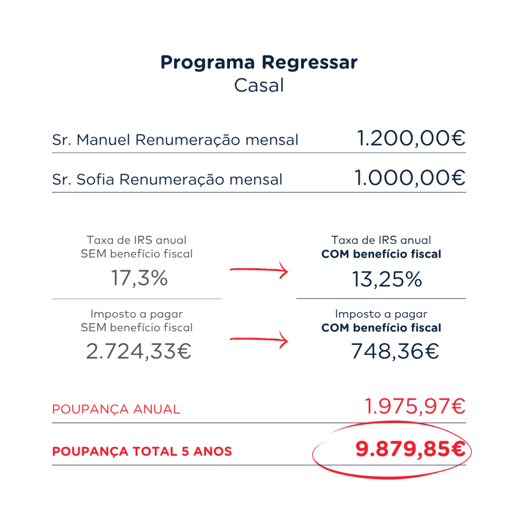 programa regressar beneficio fiscal 12 a